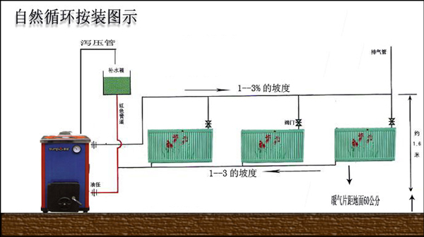 暖氣片安裝步驟示意圖