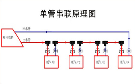 暖氣片串聯(lián)安裝示意圖