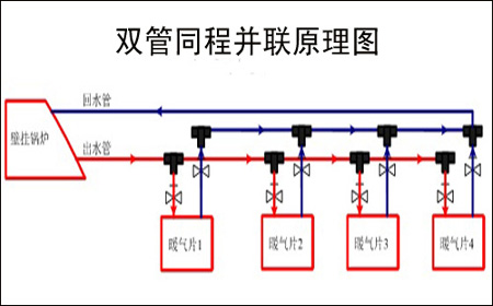 暖氣片雙管同程并聯(lián)安裝示意圖