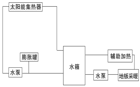 農(nóng)村冬季取暖