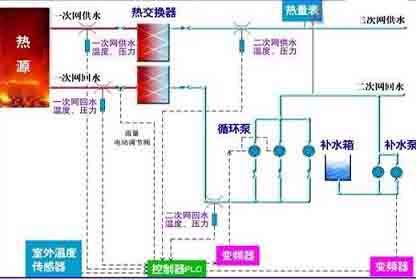 集中供暖系統(tǒng)