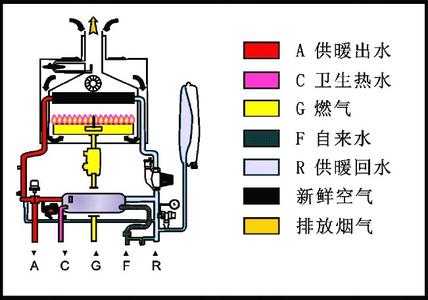 燃?xì)獠膳療崴疇t