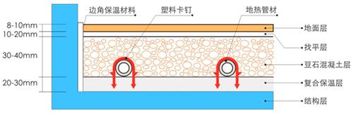 輻射采暖