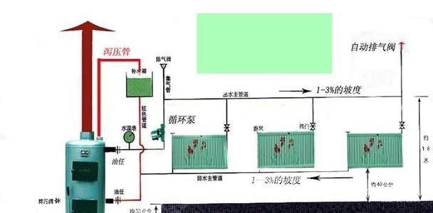 自然循環(huán)安裝法