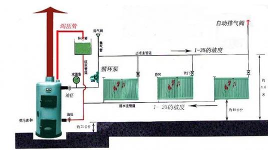 增加暖氣循環(huán)泵法