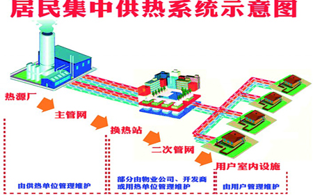 集中供暖系統(tǒng)