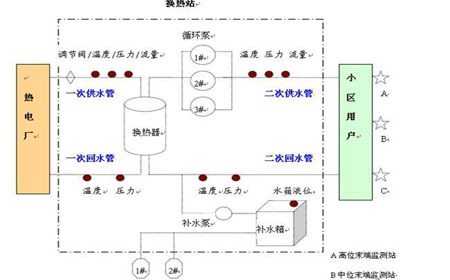  供熱系統(tǒng)