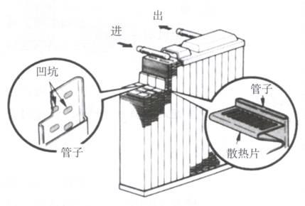 采暖散熱器內(nèi)部構(gòu)造