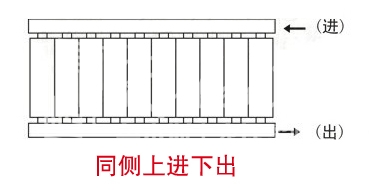  暖氣片進出水方式