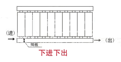  暖氣片進出水方式