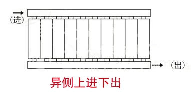  暖氣片進出水方式