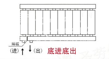  暖氣片進出水方式