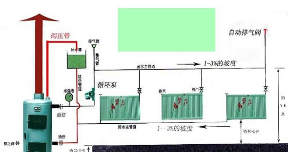 土暖氣片安裝