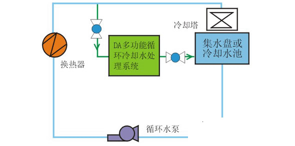 土暖氣片安裝