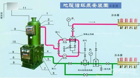 土暖氣片