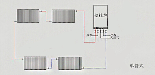 暖氣片