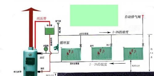 暖氣片裝修效果圖