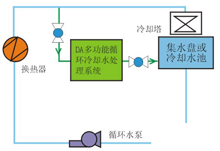 暖氣片裝修效果圖