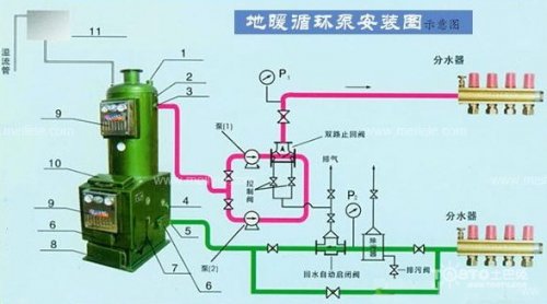 暖氣片裝修效果圖