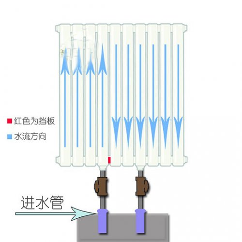 暖氣片連接方式