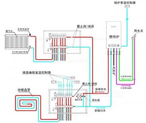 暖氣安裝流程