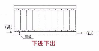 暖氣片進(jìn)水