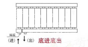 暖氣片進(jìn)水