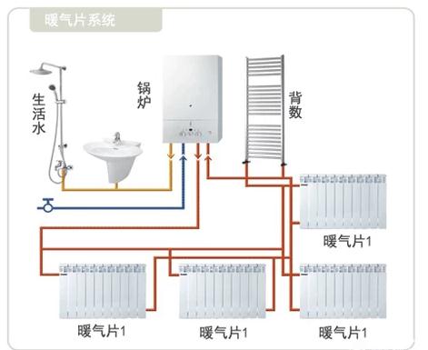 暖氣片