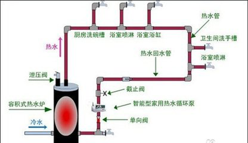 如何安裝土暖氣,農(nóng)村自燒暖氣怎么安裝