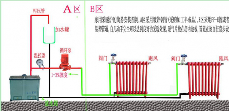 如何安裝土暖氣,農(nóng)村自燒暖氣怎么安裝