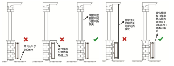 安裝散熱器注意事項(xiàng)