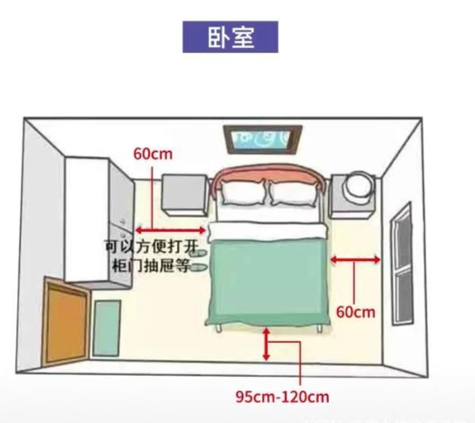 家居設(shè)計(jì)尺寸：家居空間人體尺寸，全屋科學(xué)設(shè)計(jì)讓家住起來更舒適！