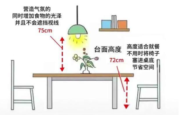 家居設(shè)計(jì)尺寸：家居空間人體尺寸，全屋科學(xué)設(shè)計(jì)讓家住起來更舒適！