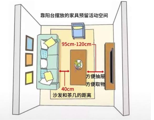 家居設(shè)計(jì)尺寸：家居空間人體尺寸，全屋科學(xué)設(shè)計(jì)讓家住起來更舒適！