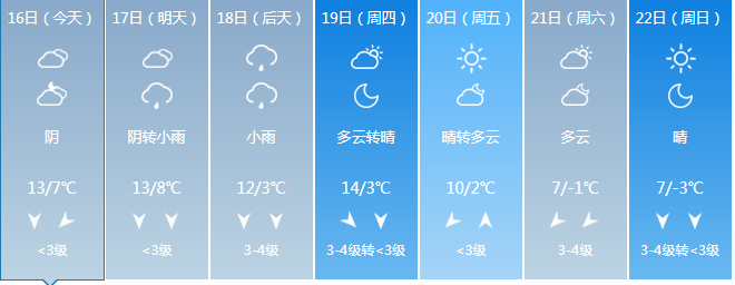 暖氣片供暖