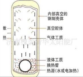 暖氣片